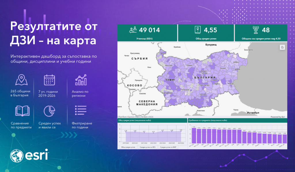 DZI Dashboard_1