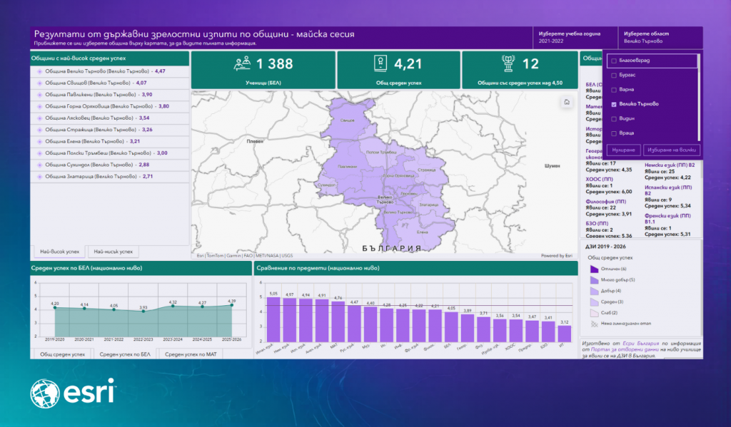 DZI Dashboard_3